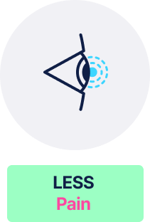 Less Pain